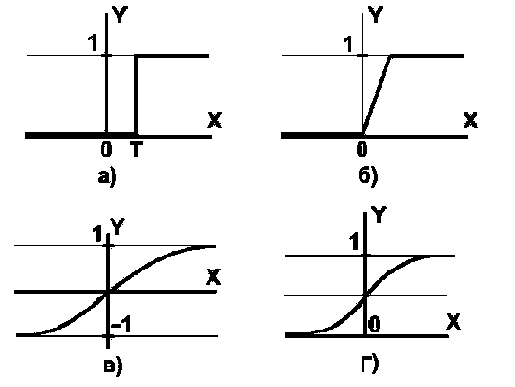 ��������� ����: �������� ���������