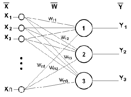 ��������� ����: �������� ���������