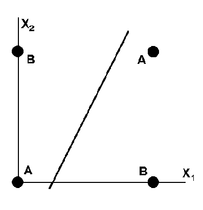 ��������� ����: �������� ���������