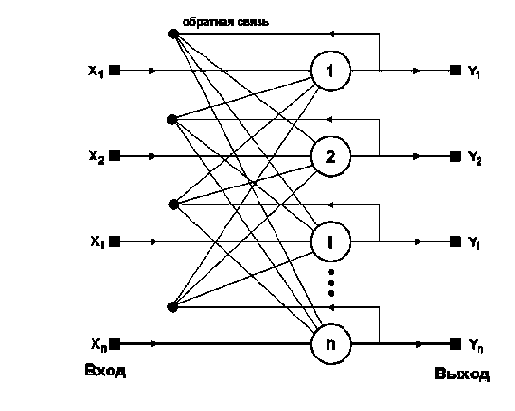 ��������� ���� �������� � ��������