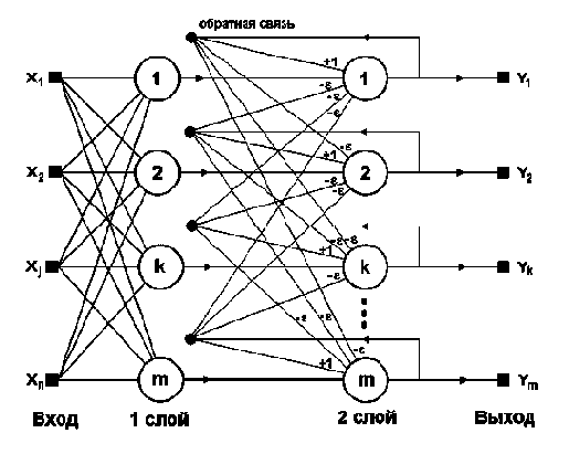 ��������� ���� �������� � ��������
