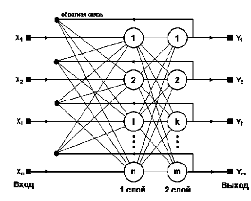 ��������� ���� �������� � ��������