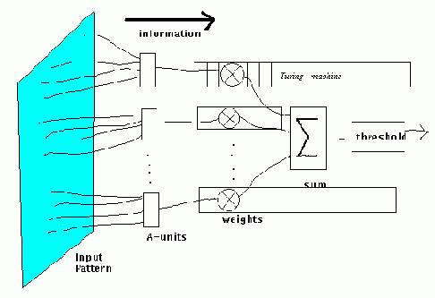 ��������� ������