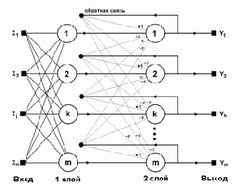 ��������� ���� �������� � ��������