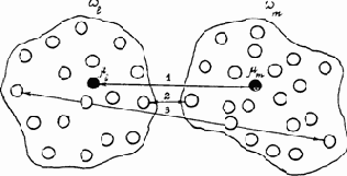 ���������� ������