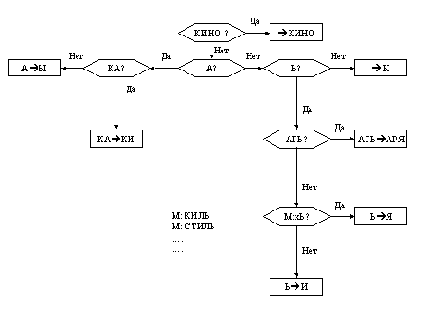 ��������������� ������