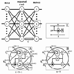 ������ ��������� ���� � �������� ���������������� ������ (back propagation)