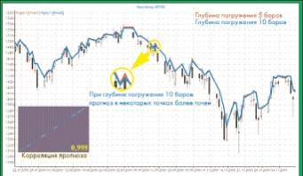 �������� �. - ������������ �������� � ����������� �������