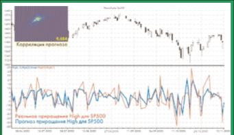 �������� �. - ������������ �������� � ����������� �������