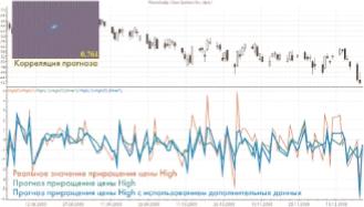 �������� �. - ������������ �������� � ����������� �������