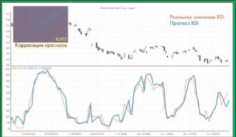 �������� �. - ������������ �������� � ����������� �������