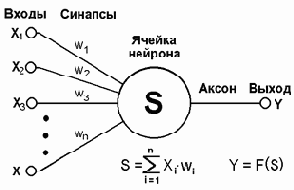 �������������� ������ �������, ������������� ���������