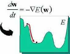 �������� ������������� ��������� �����