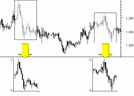 ������������������� ������� ���� � ��������� ��������