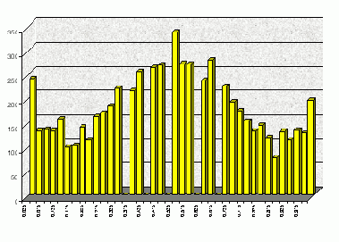 �������� �������� �������� ��� ������ ���������� ���������