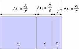 ������������� �������� ��������. ������ ������������ �������