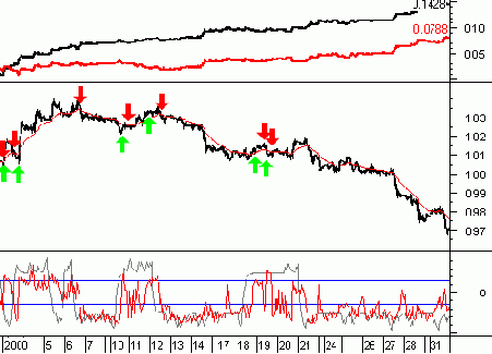 ������������� �������� ��������