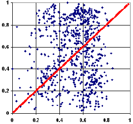 ������ ��������� ������� ���� � �������� ������� ���������