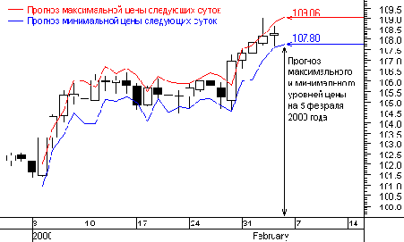 ��������������� ������������� � ������������ ������� ���� �� ���� ������ ������