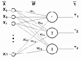 �������������� ������ �������, ������������� ���������