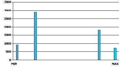 ������������� �������������� �������. ���������� ������ ������������ �������