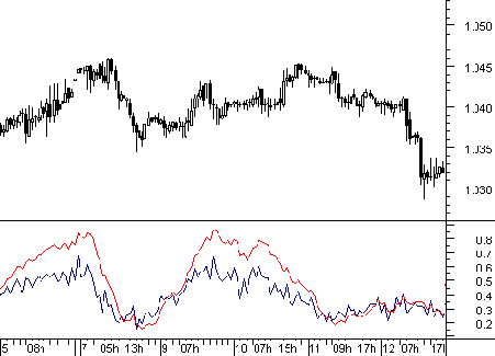 ������������ ��������� ��� ��������������� ����� ����/������