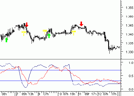 ������������ ��������� ��� ��������������� ����� ����/������