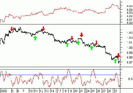 ������������ ��������� ��� ��������������� ����� ����/������