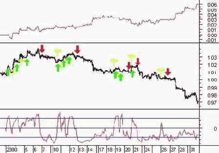 ������������ ��������� ��� ��������������� ����� ����/������