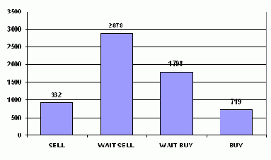 ������������� �������� ��������