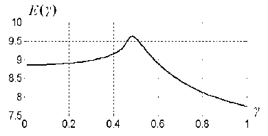 �������� � �������� ������