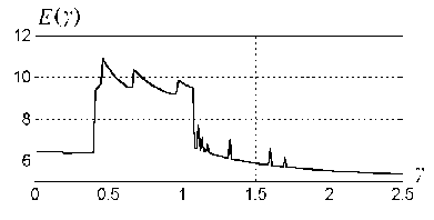 �������� � �������� ������