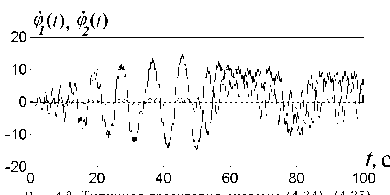 �������� � �������� ������