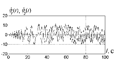 �������� � �������� ������