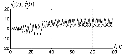 �������� � �������� ������