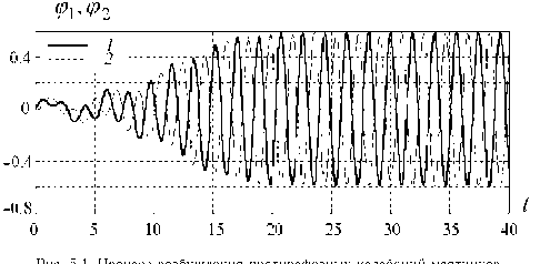 ������������� � ���������� �����������