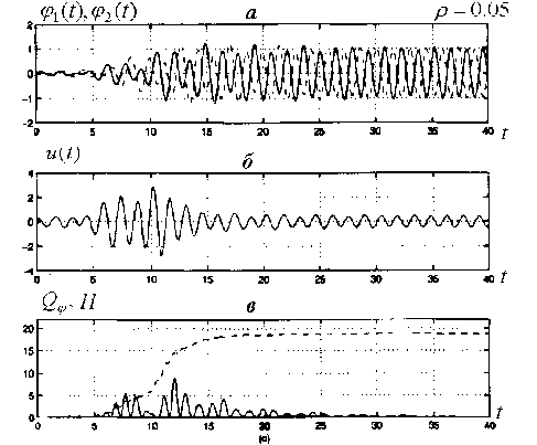 ������������� � ���������� �����������