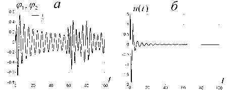 ���������� ���������������� � ��������������� ���������