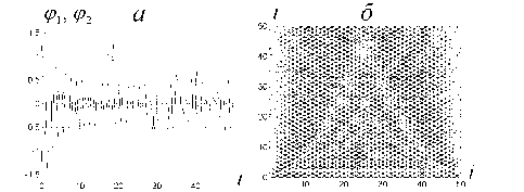 ������ ���������� � ������ �������� ���������� ������