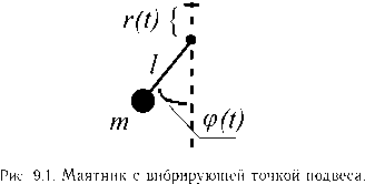 ������ ���������� � ������ �������� ���������� ������