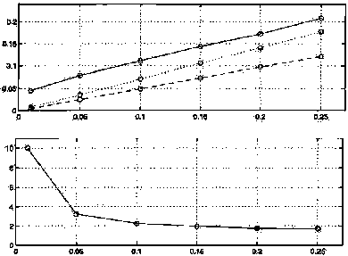 ������ � ������� �� ������������� ���