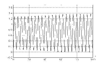 ������ � ������� �� ������������� ���