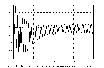 ������ � ������� �� ������������� ���