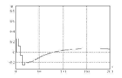 ������ � ������� �� ������������� ���