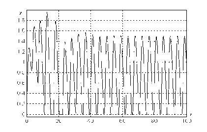 ������ � ������� �� ������������� ���