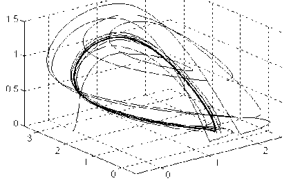 ������ � ������� �� ������������� ���