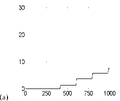 ���������� ������������� ��� ������������ �������� �������