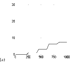 ���������� ������������� ��� ������������ �������� �������