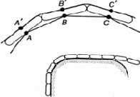 ������� ������� (�������������)