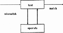 �������� ����� � ������